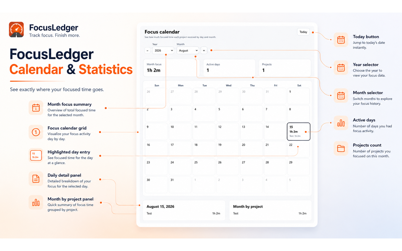 FocusLedger calendar and statistics interface