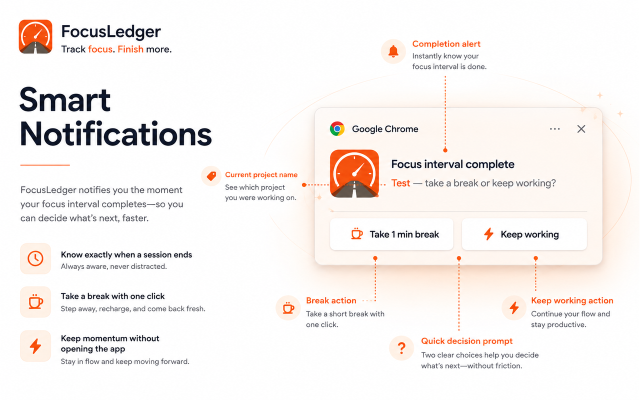FocusLedger smart focus completion notification