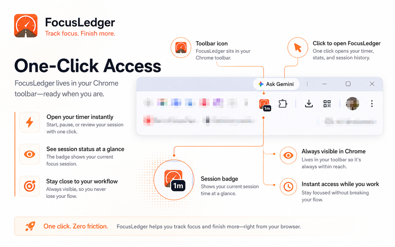 FocusLedger Chrome toolbar one-click access